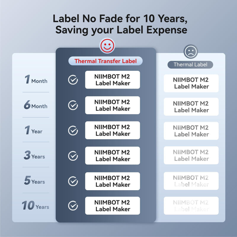 NIIMBOT M2-H Thermal Transfer Bluetooth